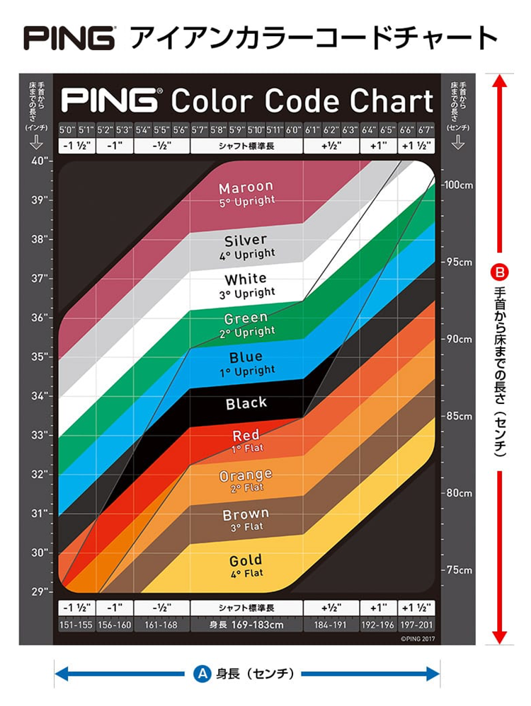PING アイアン カラーコードチャート