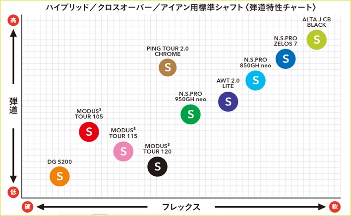 ピン　ツアー　ブラック2.0 65X ドライバーシャフト