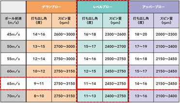 テーブル

自動的に生成された説明