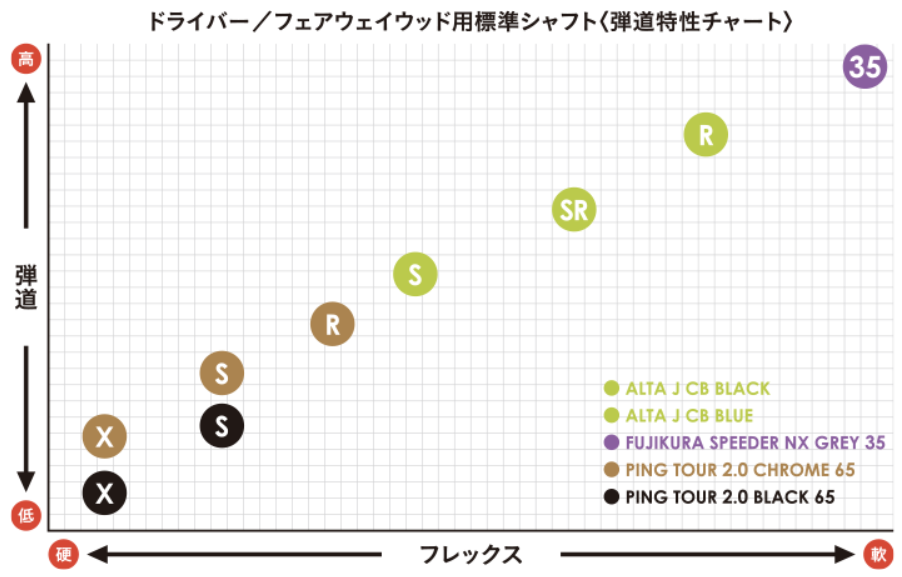 Y*I様 PING シャフト　クロムツアー　フレックスS 1W用 Y*I様 PING シャフト クロムツアー フレックスS 1W用 - メルカリ