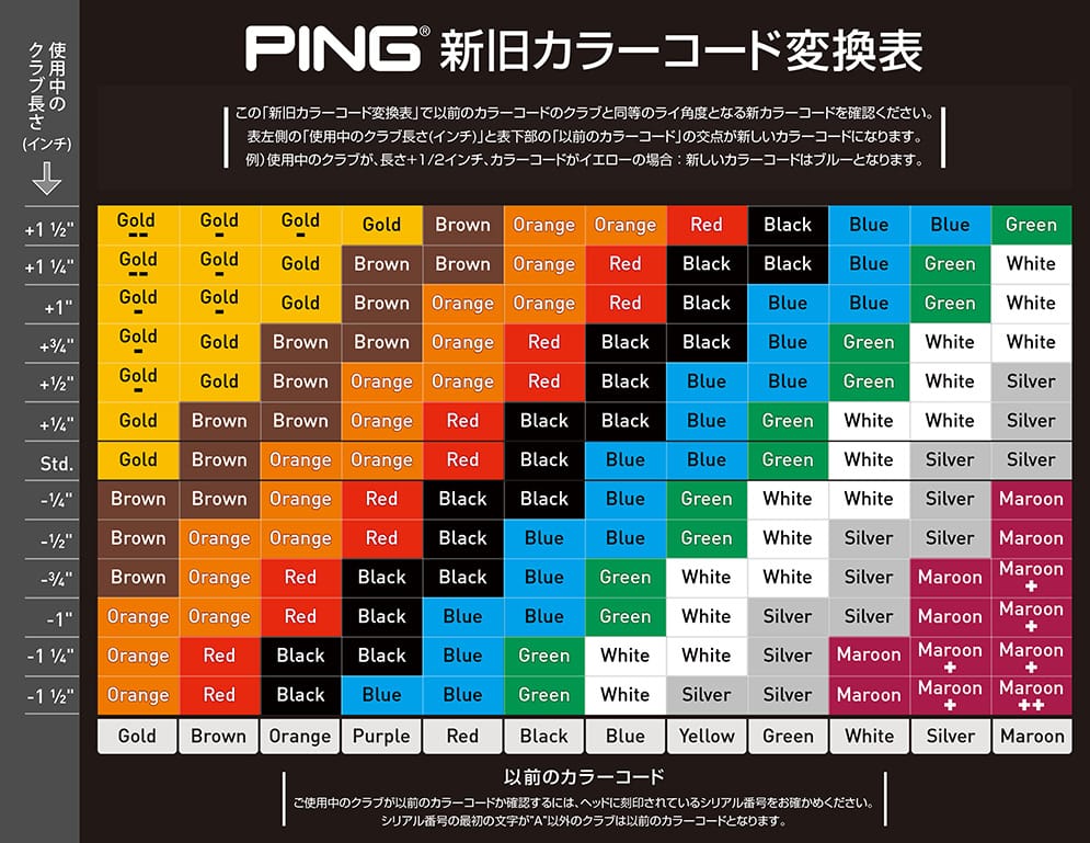 Ping Color Code Chart Irons