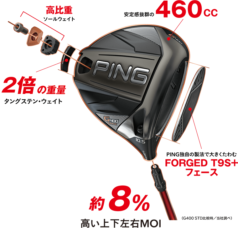 PING G400 MAX ドライバーレンチ未使用品付属